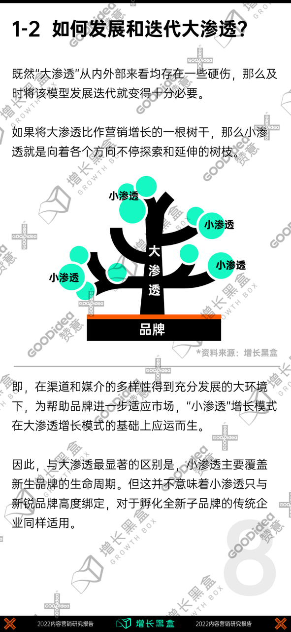 “內容即增長”，贊意發布《2022內容增長戰略白皮書》