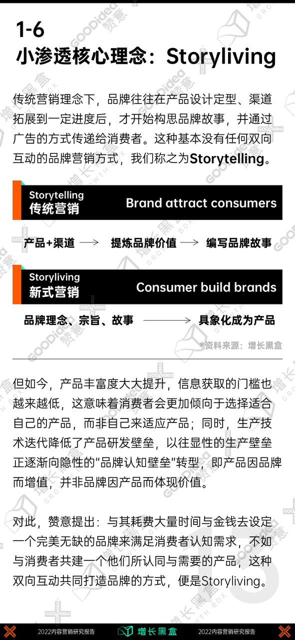 “內容即增長”，贊意發布《2022內容增長戰略白皮書》