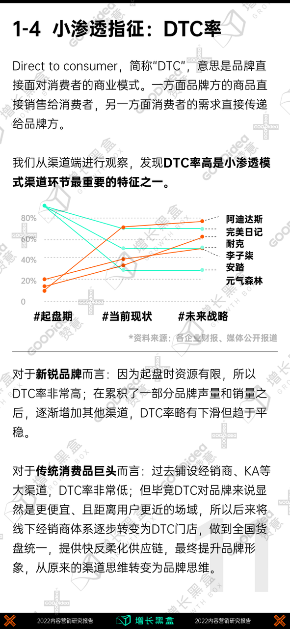 “內容即增長”，贊意發布《2022內容增長戰略白皮書》
