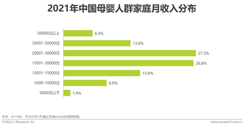 艾瑞咨詢《2022年中國母嬰行業研究報告》：精細化育兒