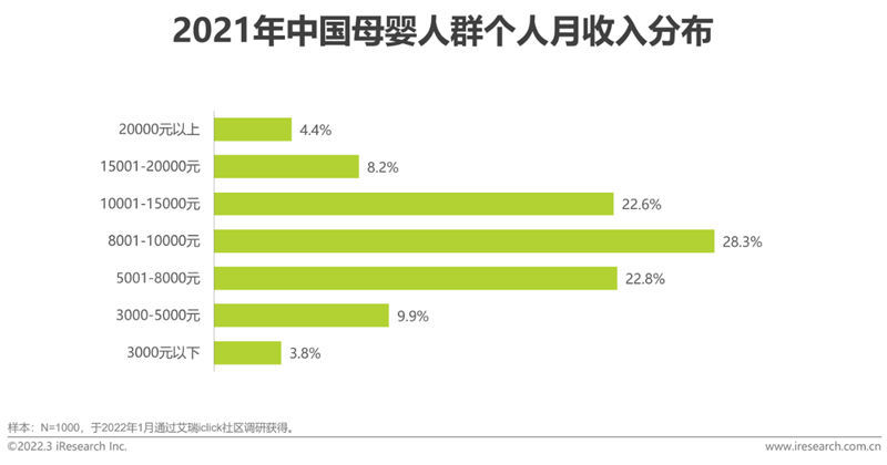 艾瑞咨詢《2022年中國母嬰行業研究報告》：精細化育兒