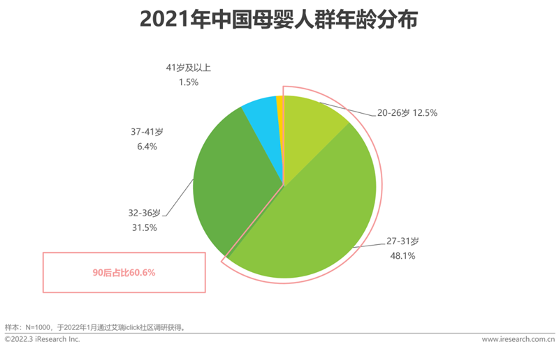 艾瑞咨詢《2022年中國母嬰行業研究報告》：精細化育兒