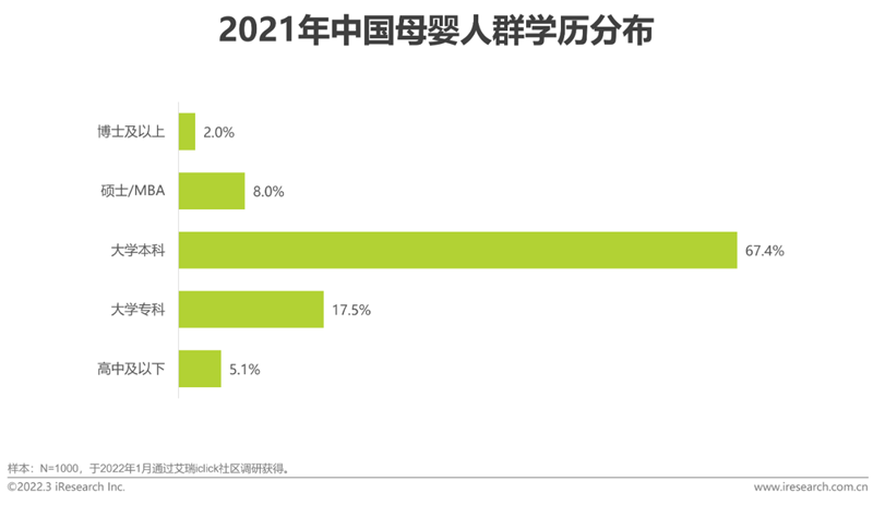 艾瑞咨詢《2022年中國母嬰行業研究報告》：精細化育兒