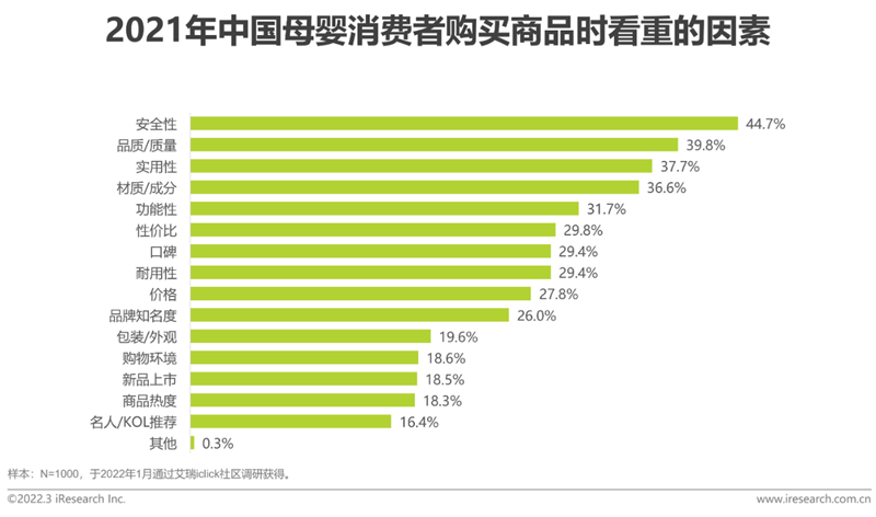 艾瑞咨詢《2022年中國母嬰行業研究報告》：精細化育兒