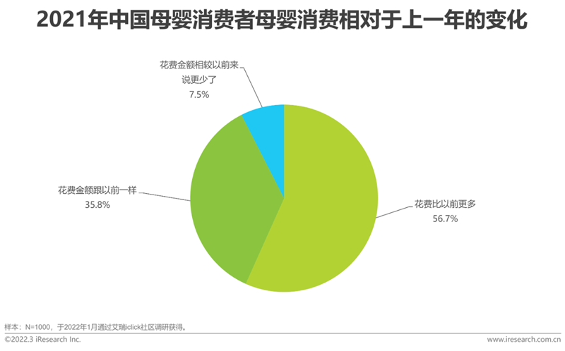 艾瑞咨詢《2022年中國母嬰行業研究報告》：精細化育兒