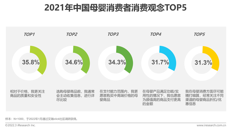 艾瑞咨詢《2022年中國母嬰行業研究報告》：精細化育兒