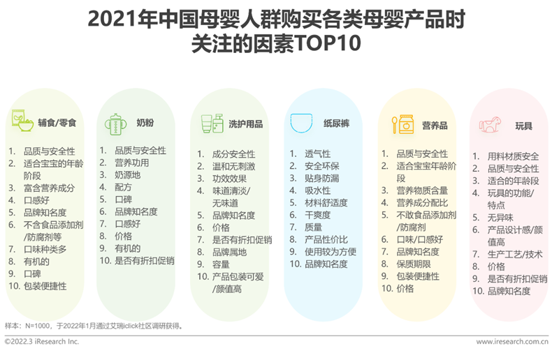艾瑞咨詢《2022年中國母嬰行業研究報告》：精細化育兒