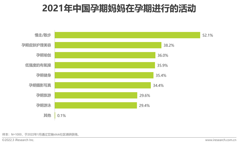 艾瑞咨詢《2022年中國母嬰行業研究報告》：精細化育兒