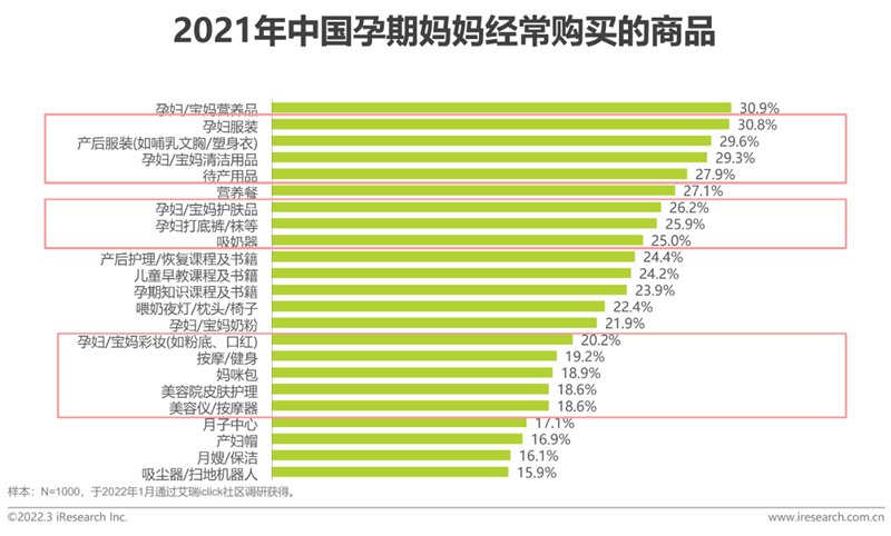 艾瑞咨詢《2022年中國母嬰行業研究報告》：精細化育兒