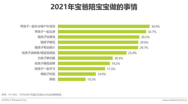 艾瑞咨詢《2022年中國母嬰行業研究報告》：精細化育兒