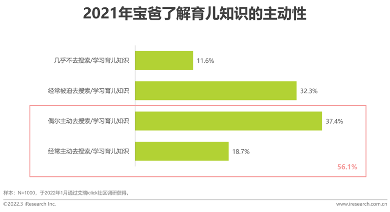 艾瑞咨詢《2022年中國母嬰行業研究報告》：精細化育兒