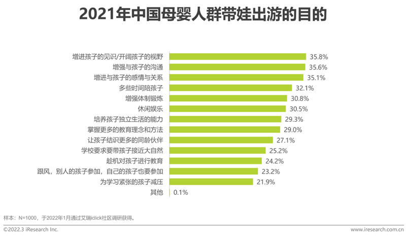 艾瑞咨詢《2022年中國母嬰行業研究報告》：精細化育兒