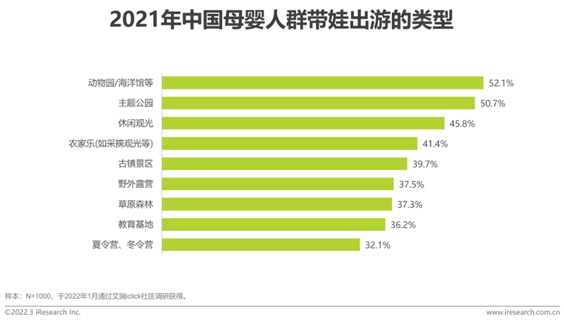 艾瑞咨詢《2022年中國母嬰行業研究報告》：精細化育兒