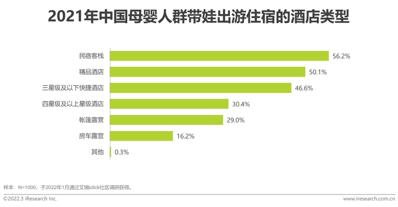 艾瑞咨詢《2022年中國母嬰行業研究報告》：精細化育兒