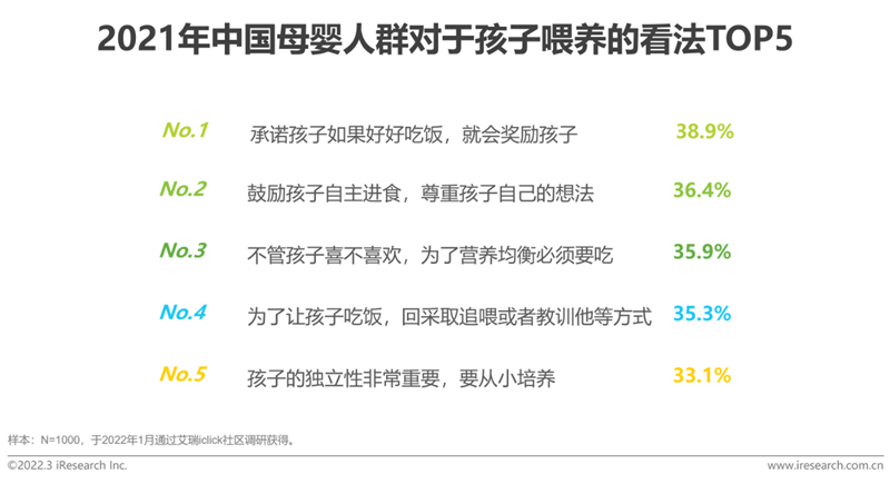 艾瑞咨詢《2022年中國母嬰行業研究報告》：精細化育兒