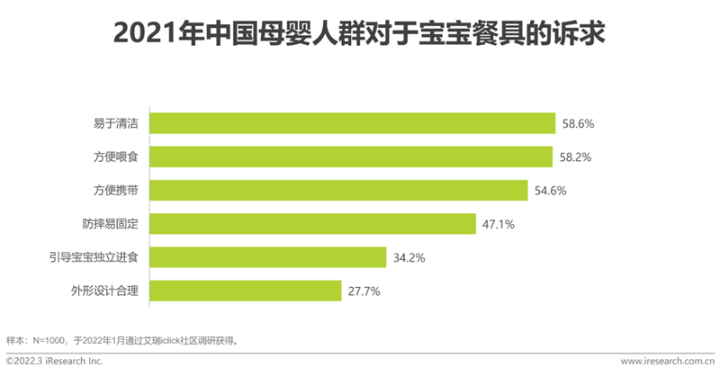 艾瑞咨詢《2022年中國母嬰行業研究報告》：精細化育兒