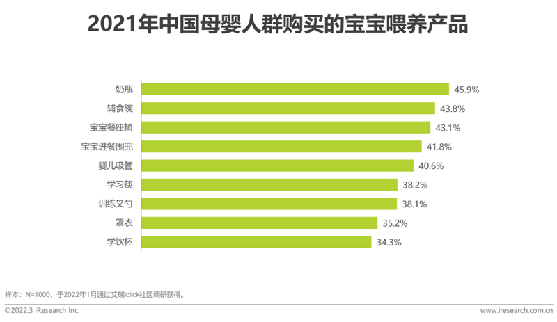 艾瑞咨詢《2022年中國母嬰行業研究報告》：精細化育兒
