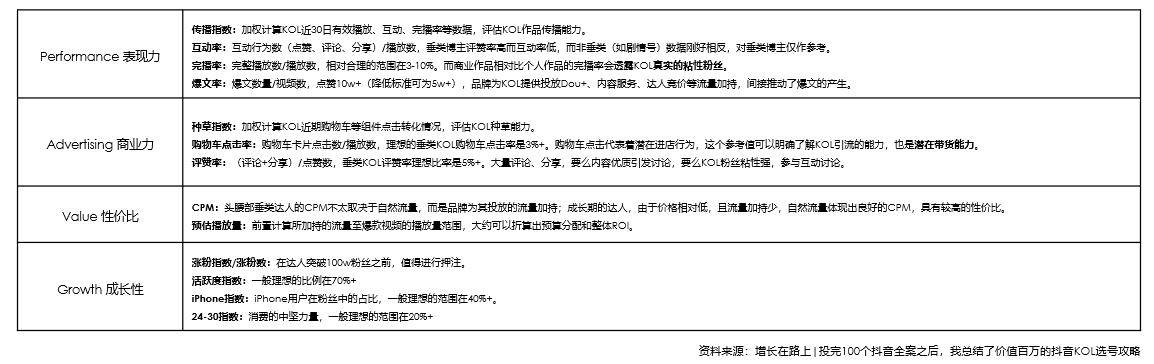KOL背后的篩選邏輯和營銷玩法