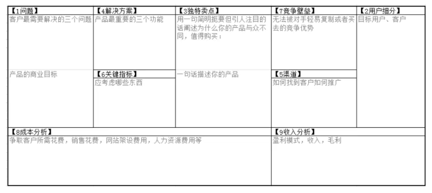 做好精益畫布內容分析，提高創業成功的概率