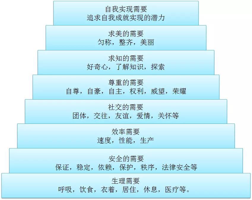 做好精益畫布內容分析，提高創業成功的概率