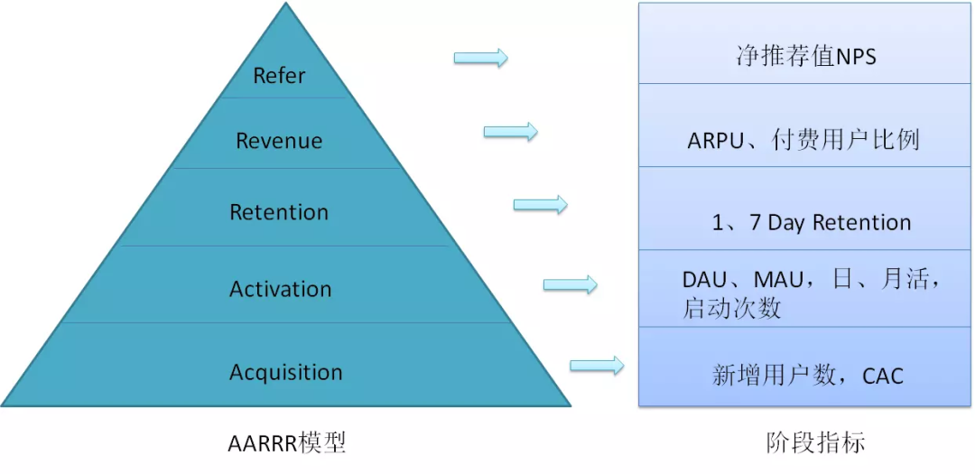 做好精益畫布內容分析，提高創業成功的概率