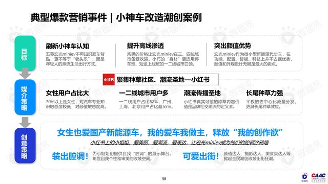 《中國新能源汽車品牌KOL營銷解決方案》圖解筆記93頁完整版
