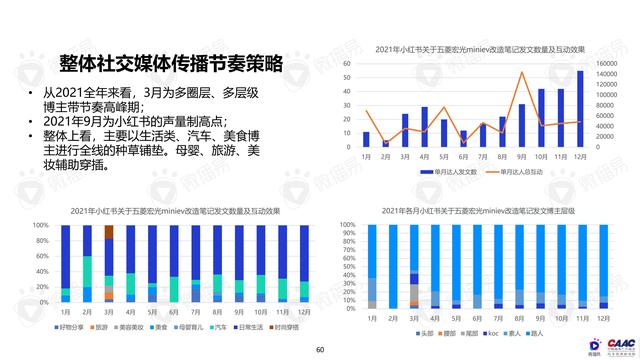 《中國新能源汽車品牌KOL營銷解決方案》圖解筆記93頁完整版