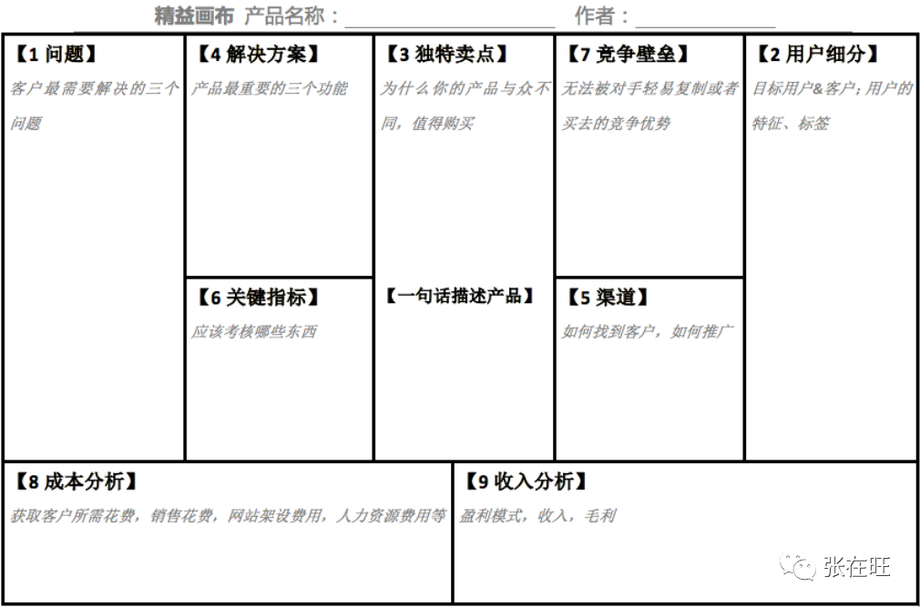 如何快速分析一個產品？（附精益畫布案例）