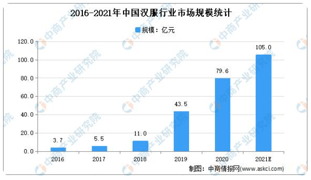 Z時代小眾品牌如何通過探索興趣圈層邏輯，走入大眾視野？