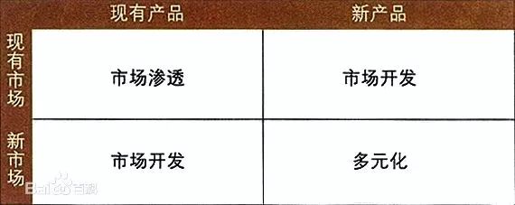 戰略咨詢公司常用分析模型：安索夫矩陣、標桿分析法、波士頓矩陣