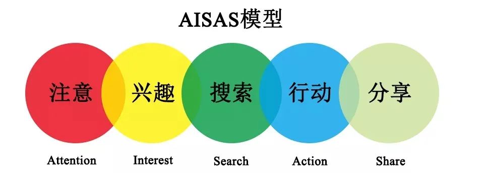 KOL投放實操指南，讓你的品牌在小紅書獲得高ROI