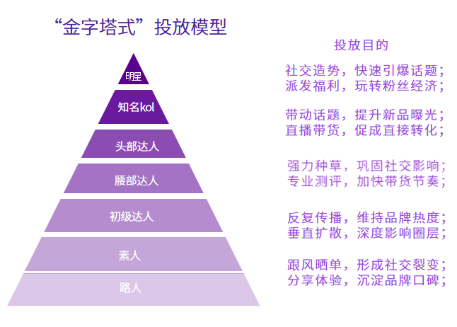 KOL投放實操指南，讓你的品牌在小紅書獲得高ROI