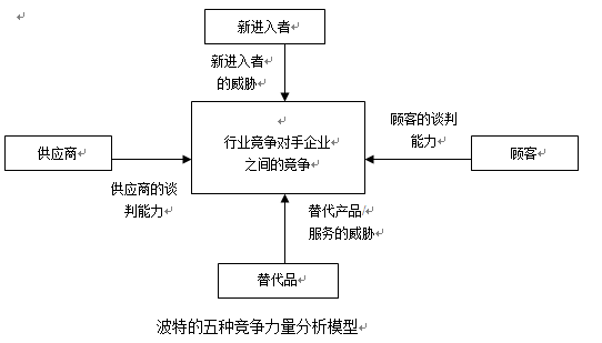 戰略咨詢公司常用分析模型：價值鏈模型、波特五種競爭力分析模型、大戰略矩陣