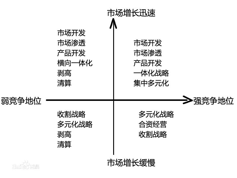 戰略咨詢公司常用分析模型：價值鏈模型、波特五種競爭力分析模型、大戰略矩陣