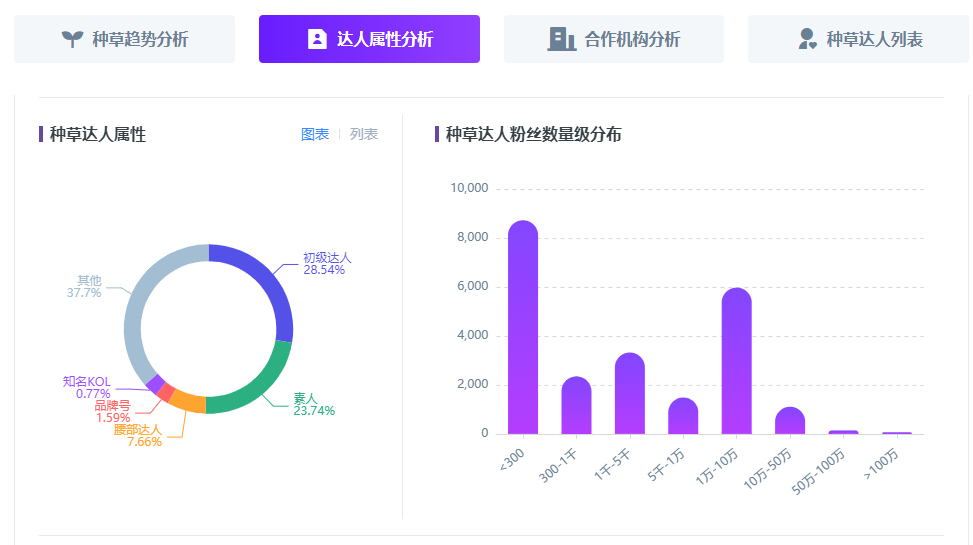 KOL投放實操指南，讓你的品牌在小紅書獲得高ROI