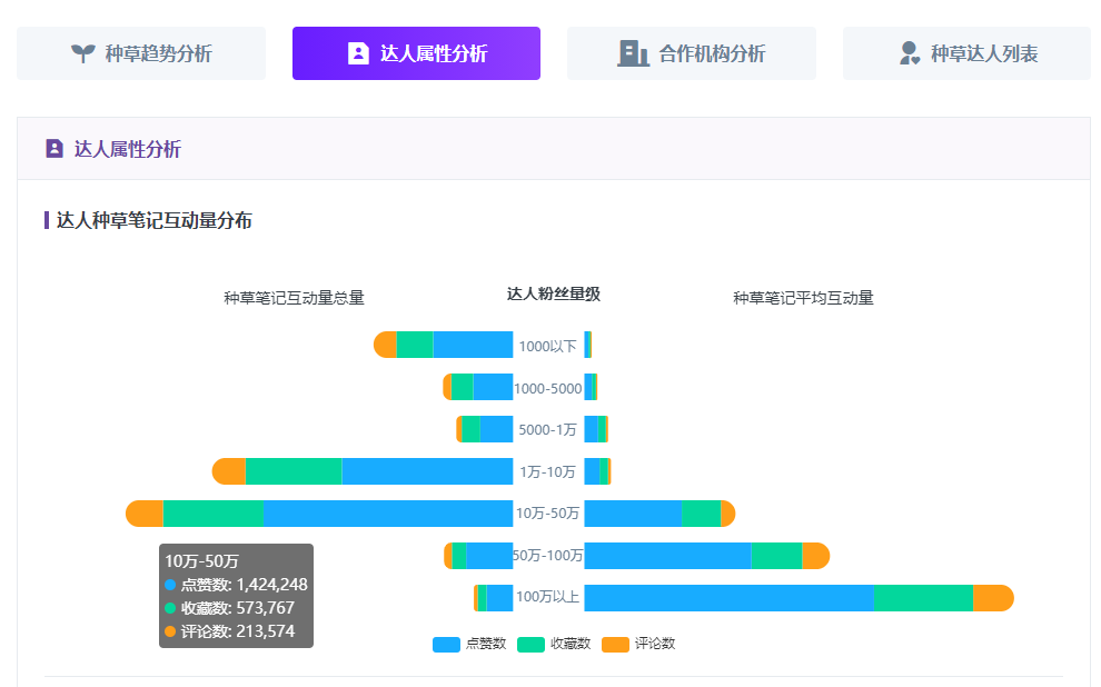 KOL投放實操指南，讓你的品牌在小紅書獲得高ROI