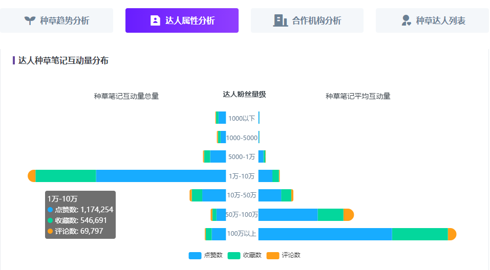 KOL投放實操指南，讓你的品牌在小紅書獲得高ROI