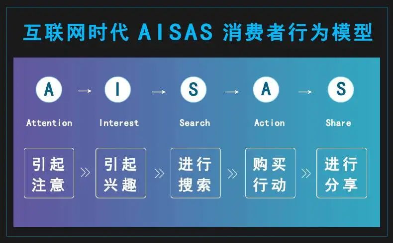 ToB品牌如何做好內容營銷「策略」？