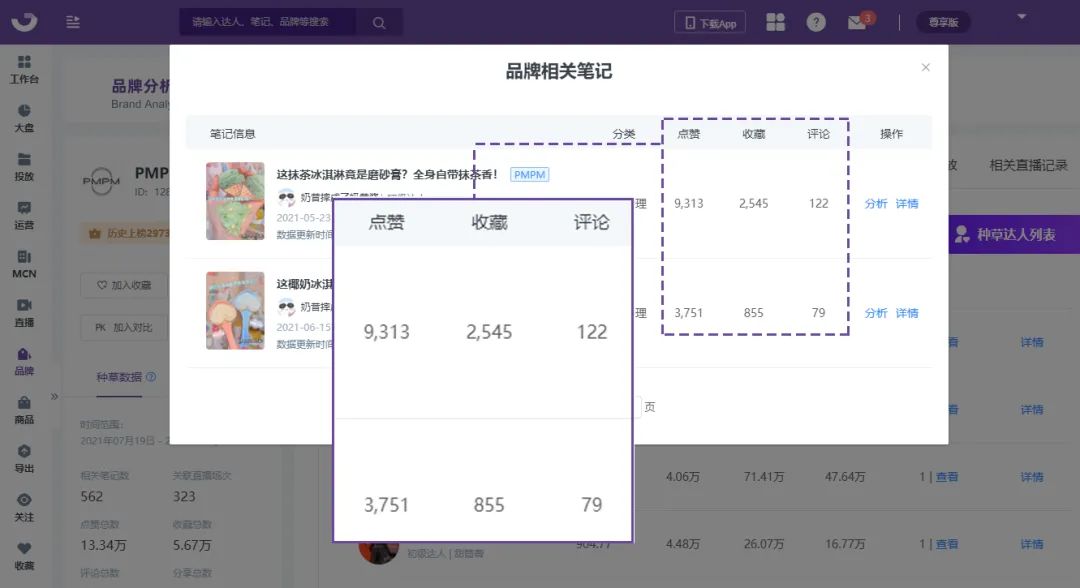 KOL投放實操指南，讓你的品牌在小紅書獲得高ROI