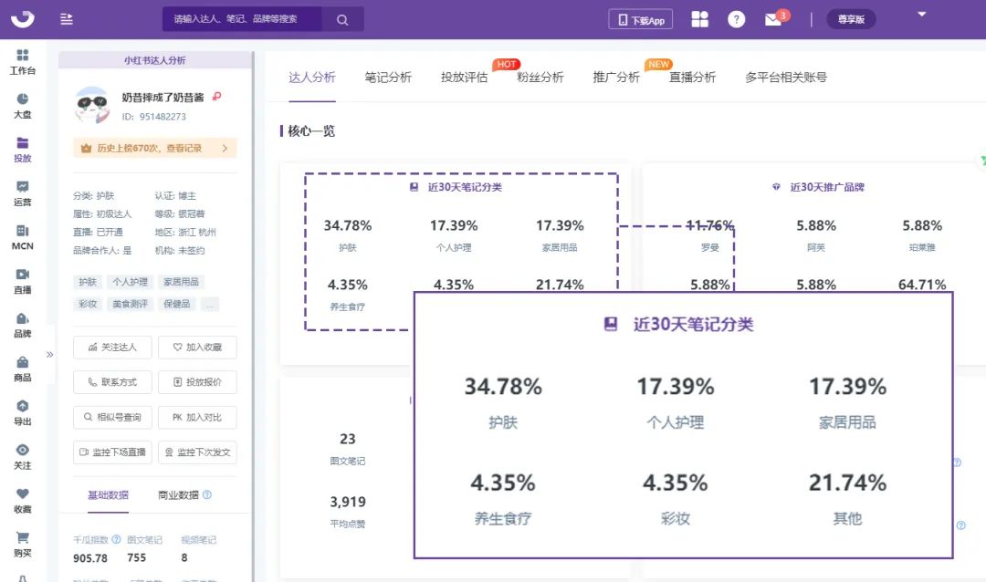 KOL投放實操指南，讓你的品牌在小紅書獲得高ROI