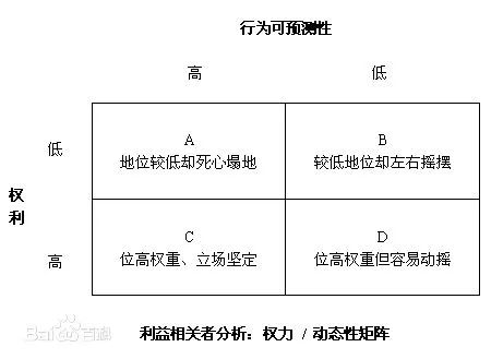 戰略咨詢公司常用分析模型：利益相關者分析、麥肯錫7S模型、麥肯錫7步成詩分析法