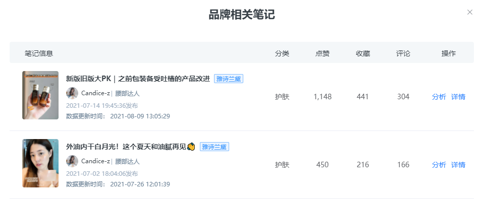 KOL投放實操指南，讓你的品牌在小紅書獲得高ROI