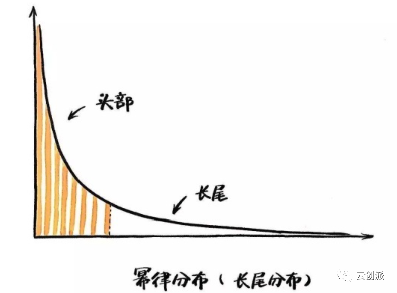 市場經理總監工作常用16個分析模型：正態&冪律分布、平衡計分卡、6W2H分析法