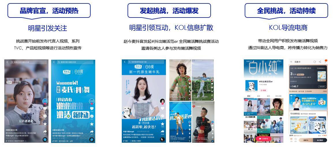 KOL背后的篩選邏輯和營銷玩法