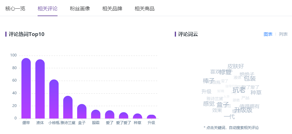 KOL投放實操指南，讓你的品牌在小紅書獲得高ROI