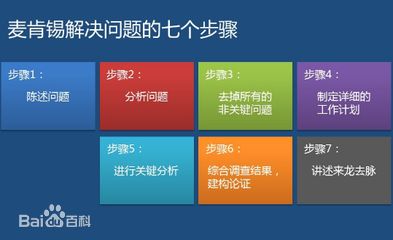 戰略咨詢公司常用分析模型：利益相關者分析、麥肯錫7S模型、麥肯錫7步成詩分析法
