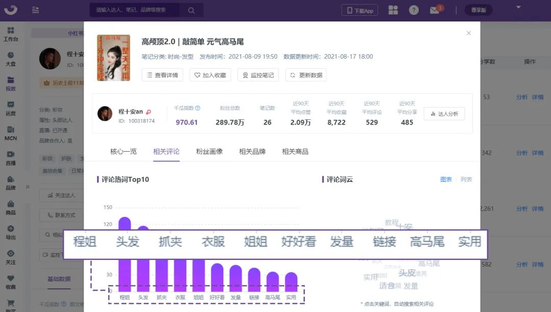 KOL投放實操指南，讓你的品牌在小紅書獲得高ROI