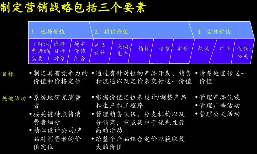 戰略咨詢公司常用分析模型：麥肯錫咨詢——市場營銷戰略全套分析模型、內部-外部矩陣、外部因素評價矩陣