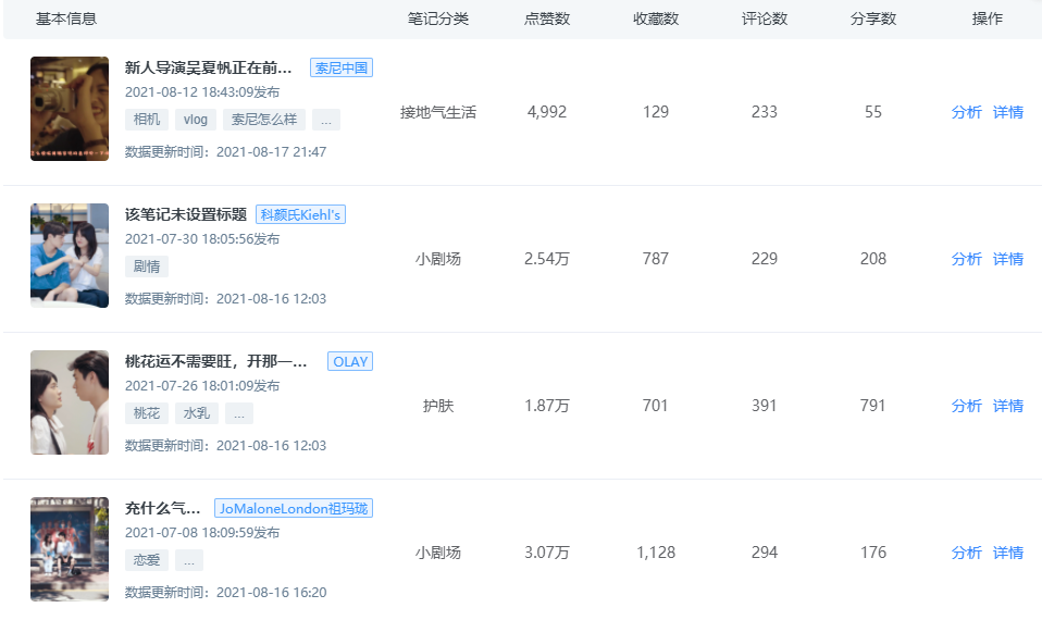 KOL投放實操指南，讓你的品牌在小紅書獲得高ROI