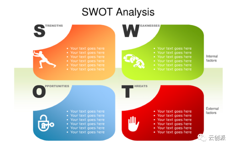 市場經理總監工作常用16個分析模型：RFM模型、SWOT&魚骨圖分析法、3c戰略三角模型